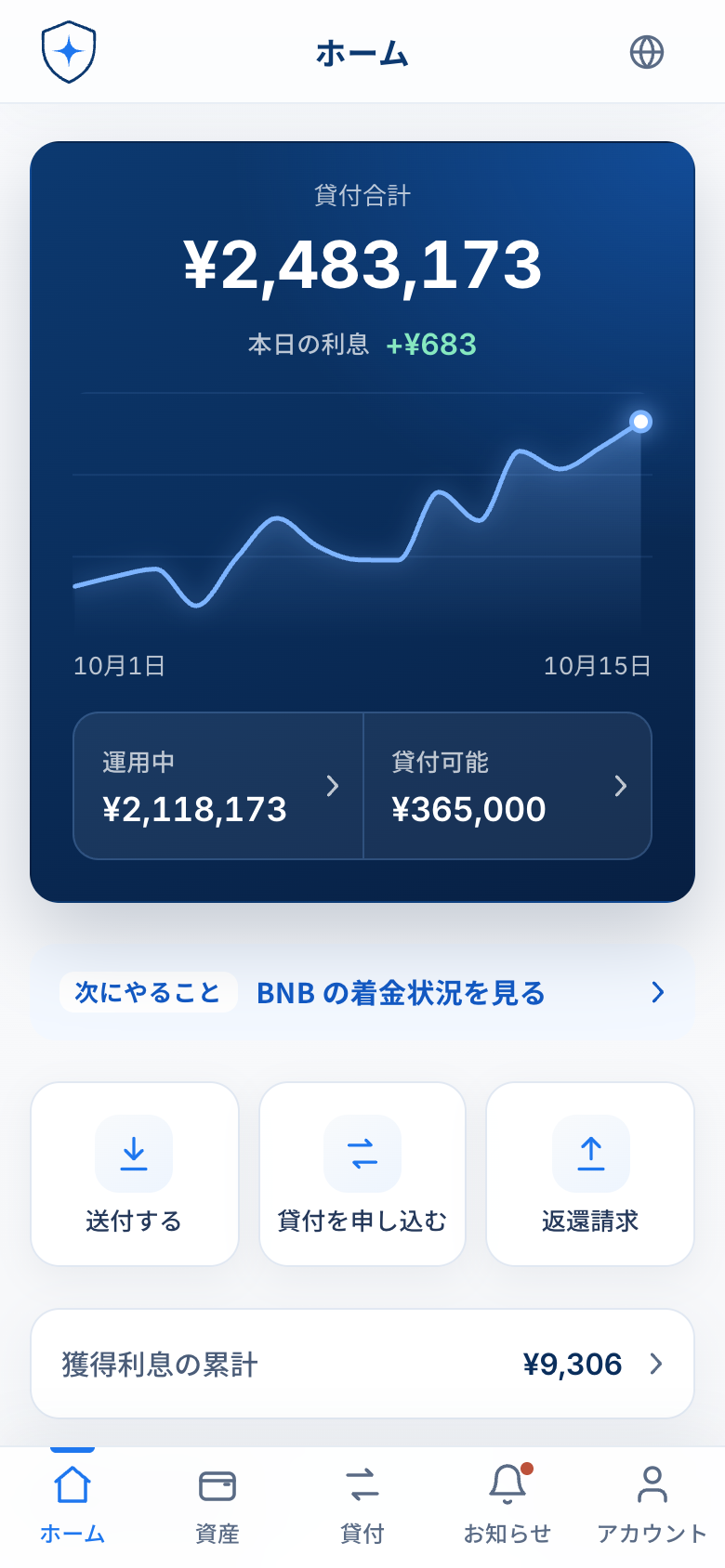 マイページのホーム画面。貸付合計の金額と、その推移のチャート